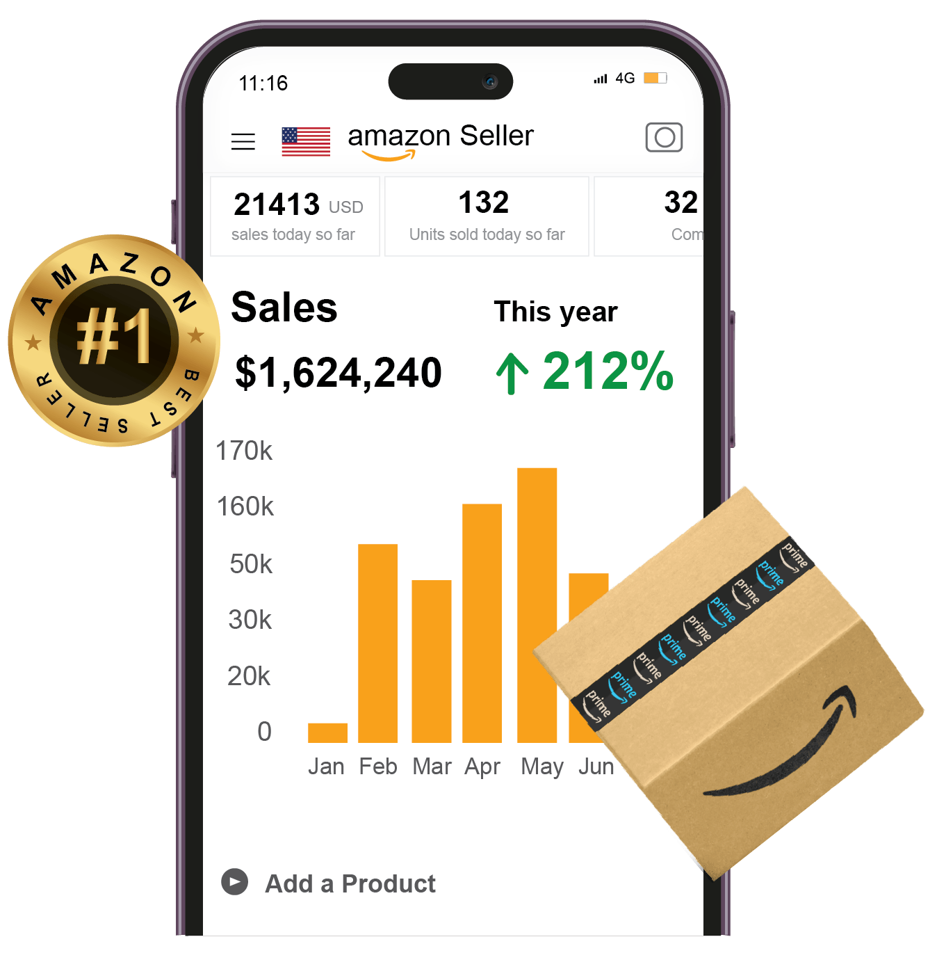 Amazon seller account growth with amazon ppc management