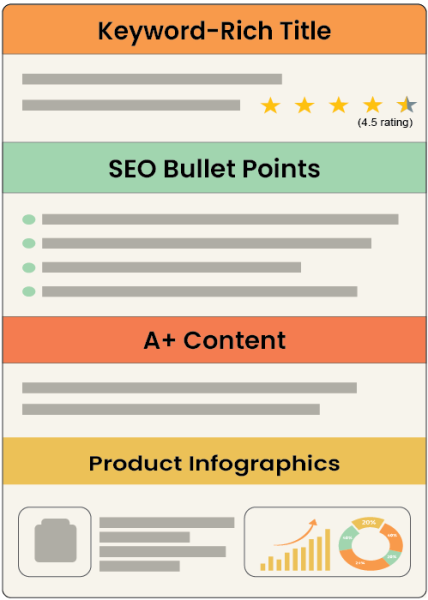 Full Service Amazon Agency